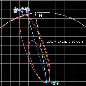 月周回衛星かぐや